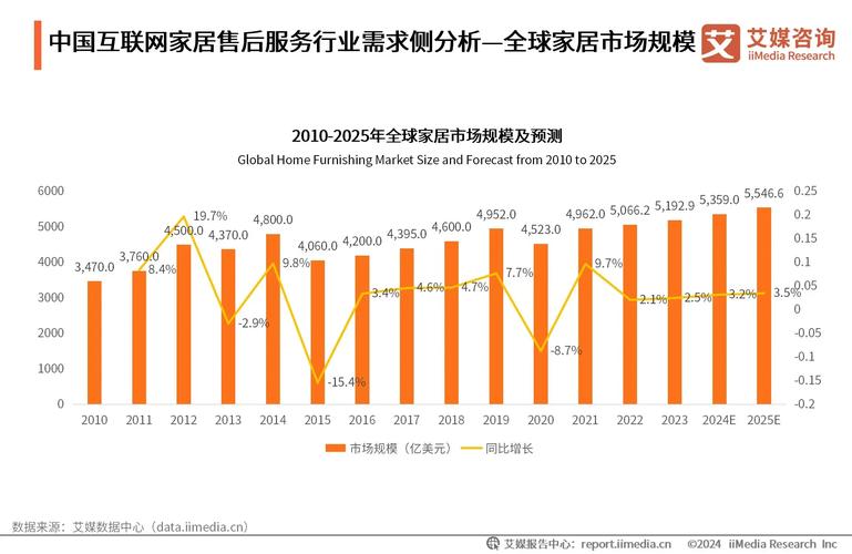 2024年中国互联网家居售后服务行业市场规模与供需分析 互联网数据服务的赋能逻辑