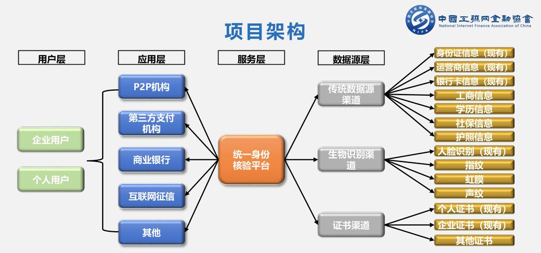 继征信后，互联网金融再迎重磅好消息 互联网数据服务开启新篇章