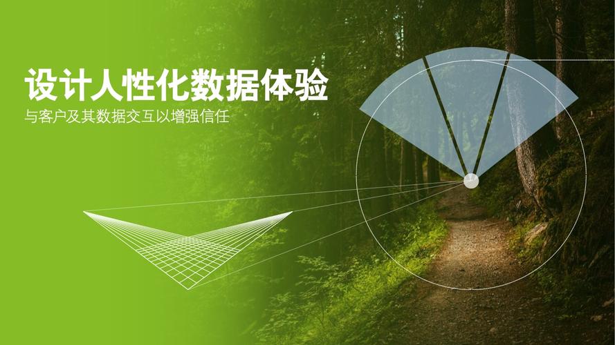 2022年全球营销趋势 德勤咨询中文版报告解读——互联网数据服务的核心驱动力